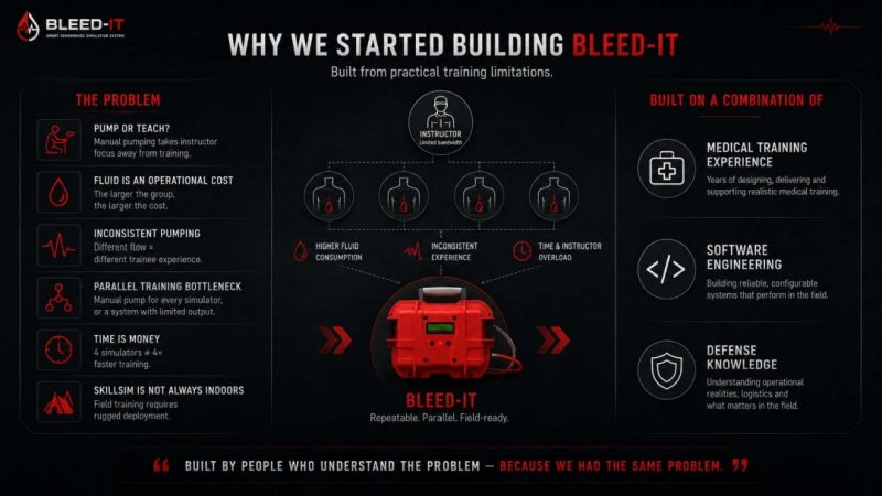 bleedit_260820_205855_4 BLEED-IT – Blutungstrainer